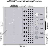  * Geometry of ATS539 Tussue-Mimicking Phantom * 